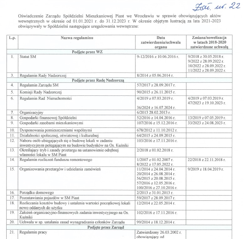 regulaminy lustracja