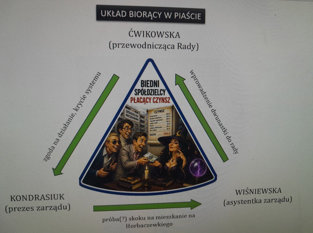 układ bioracy